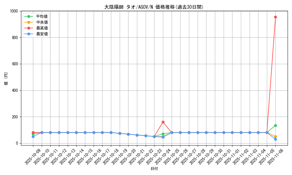 card_1183_series_2325_rarity_1_graph