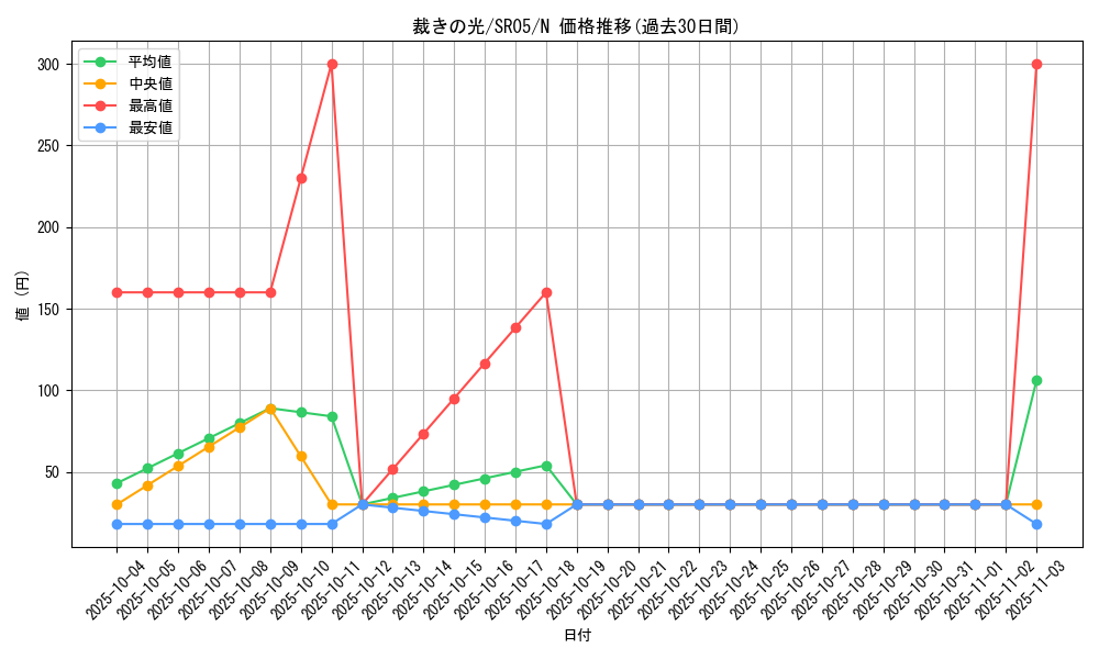 card_11843_series_11491_rarity_1_graph