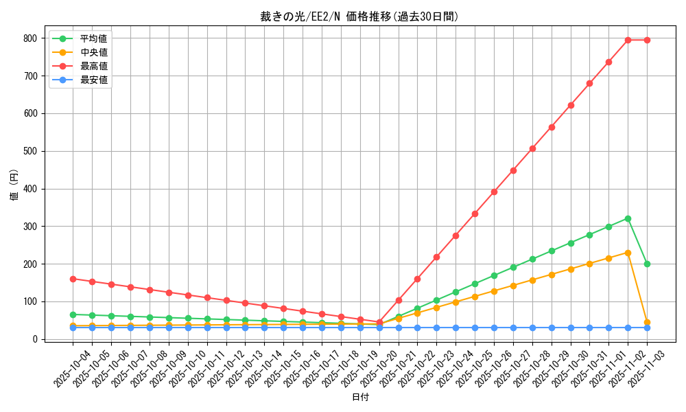 card_11843_series_28978_rarity_1_graph