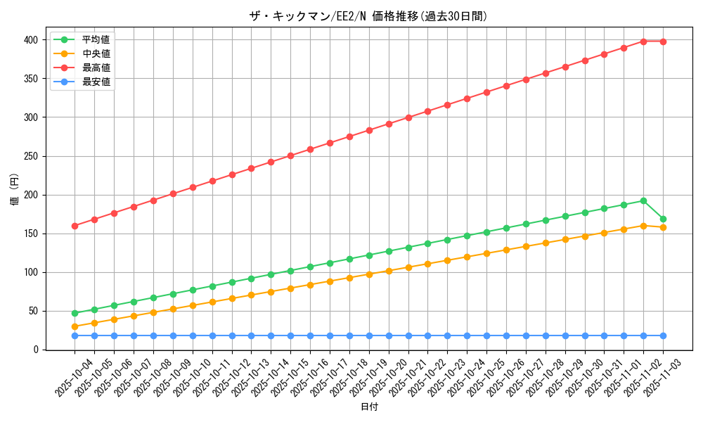 card_11844_series_28978_rarity_1_graph