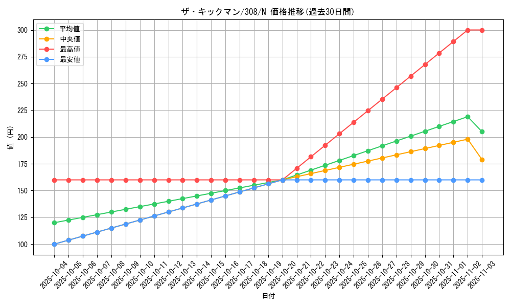 card_11844_series_29196_rarity_1_graph