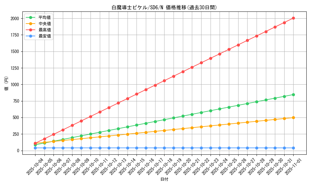 card_11845_series_27106_rarity_1_graph