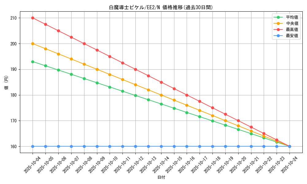 card_11845_series_28978_rarity_1_graph