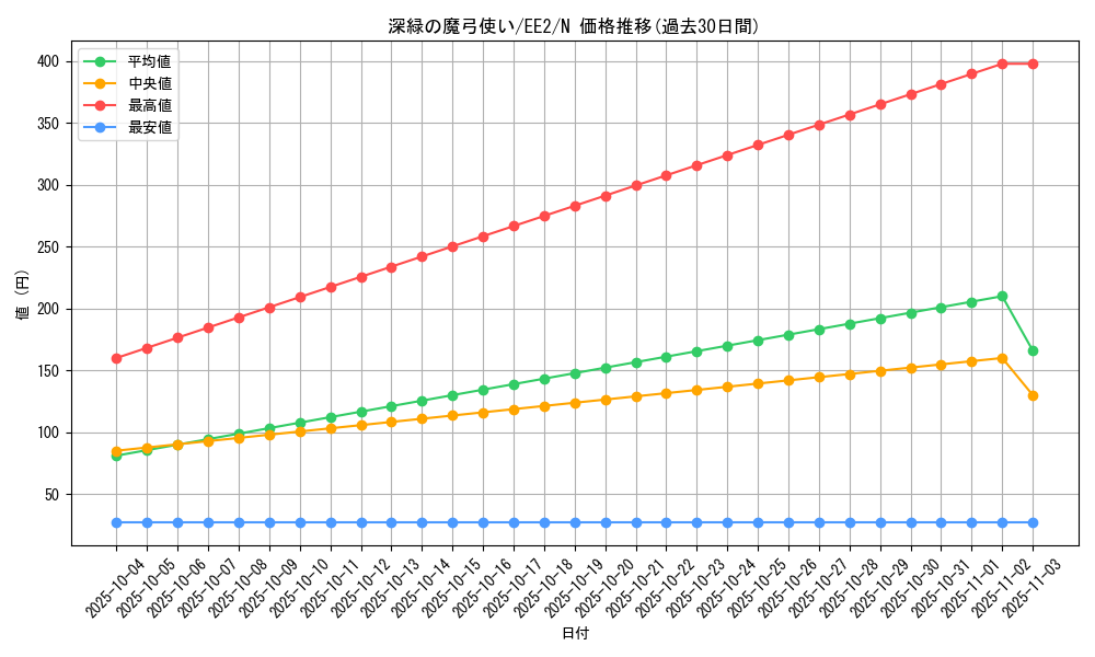 card_11847_series_28978_rarity_1_graph