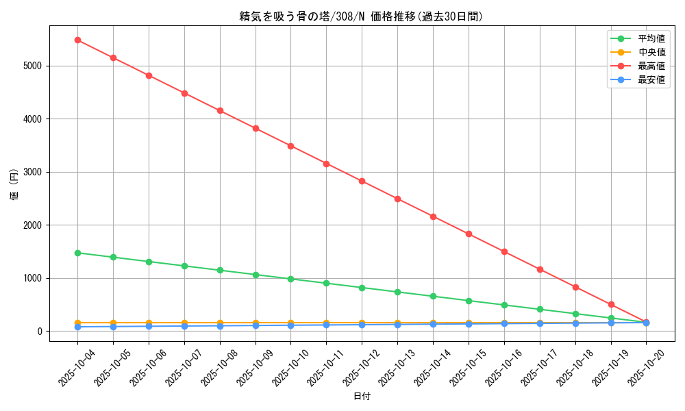 card_11848_series_29196_rarity_1_graph