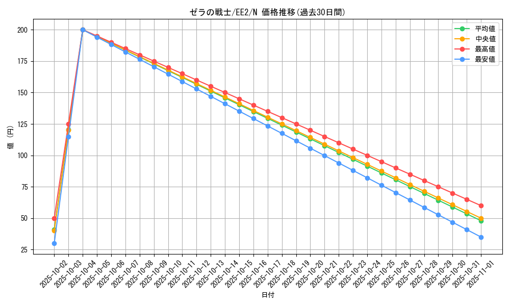 card_11849_series_28978_rarity_1_graph