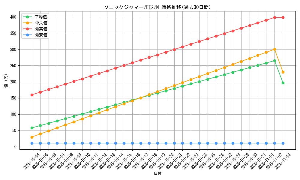 card_11851_series_28978_rarity_1_graph