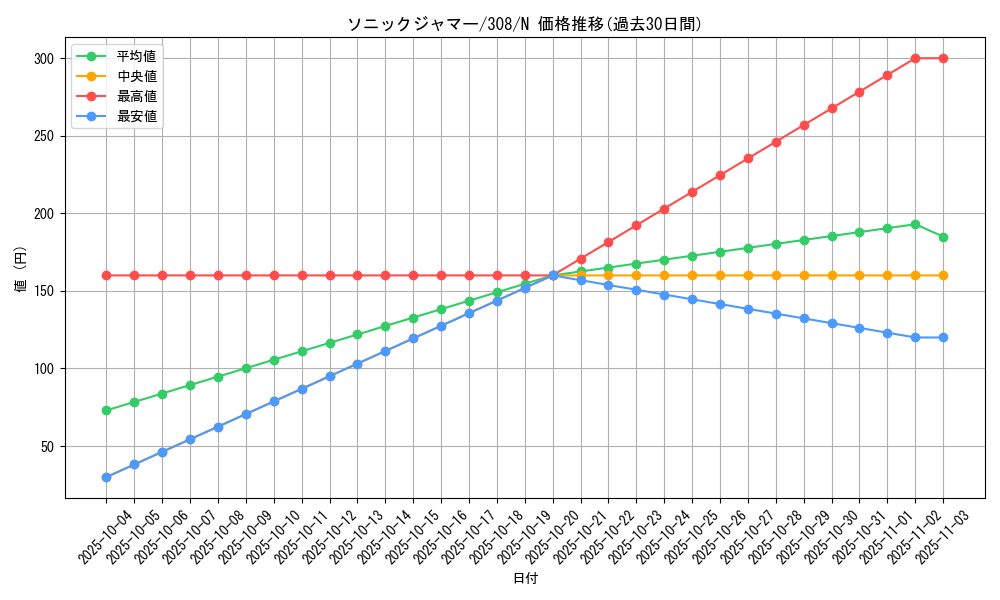 card_11851_series_29196_rarity_1_graph