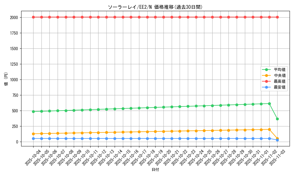 card_11852_series_28978_rarity_1_graph