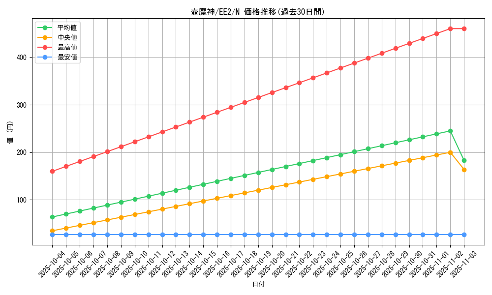 card_11855_series_28978_rarity_1_graph