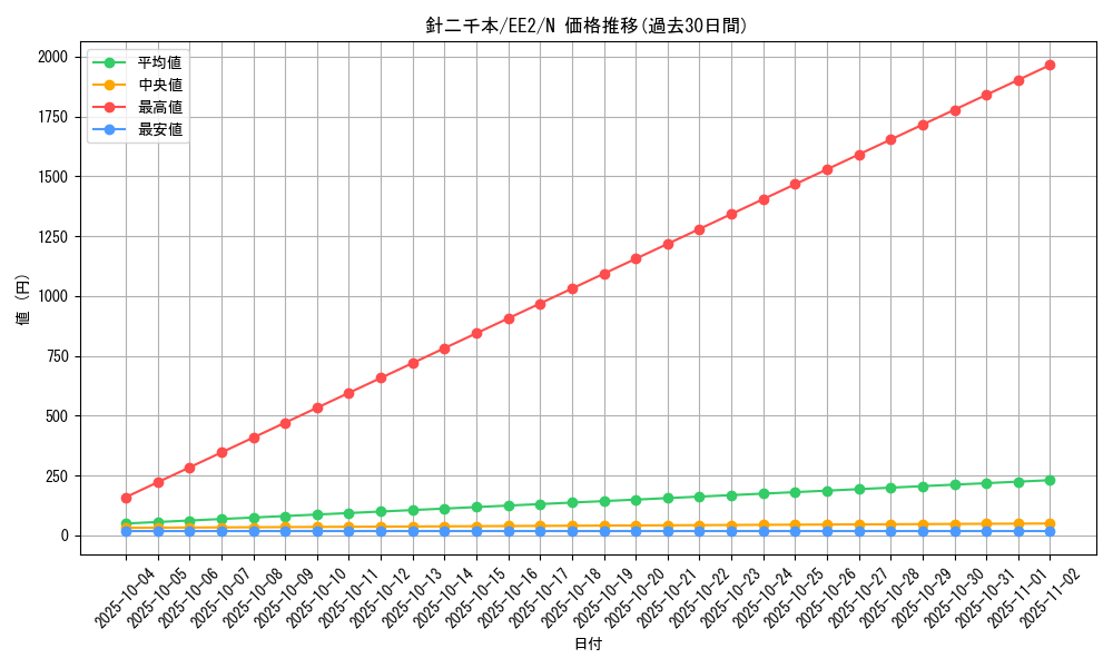 card_11856_series_28978_rarity_1_graph