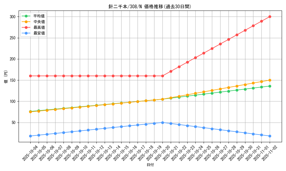 card_11856_series_29196_rarity_1_graph