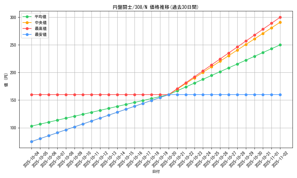 card_11858_series_29196_rarity_1_graph