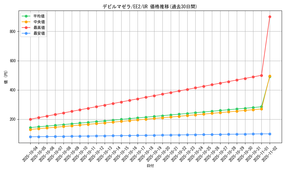 card_11859_series_28978_rarity_7_graph