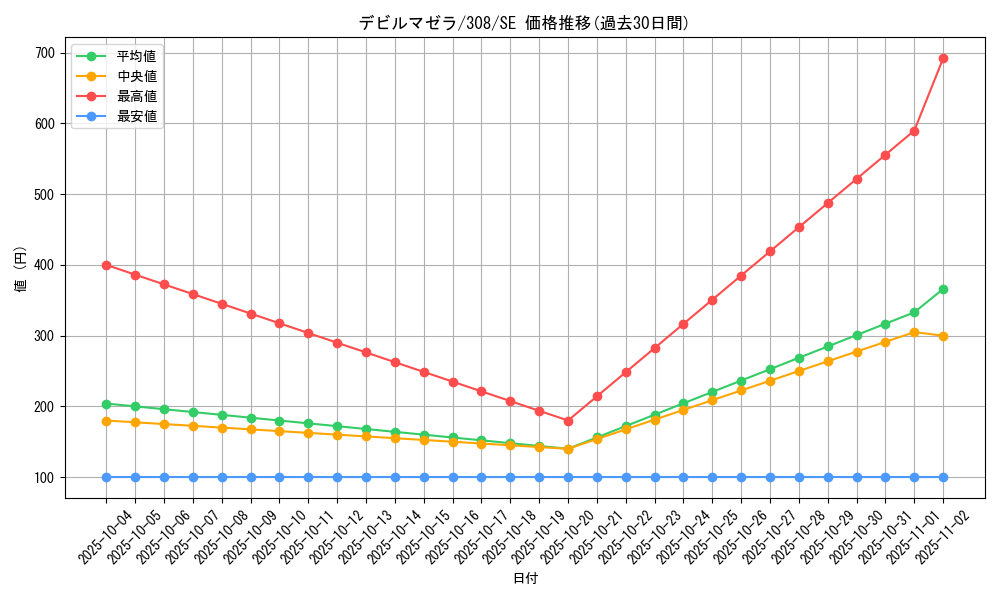 card_11859_series_29196_rarity_5_graph