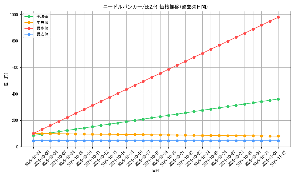 card_11864_series_28978_rarity_62_graph