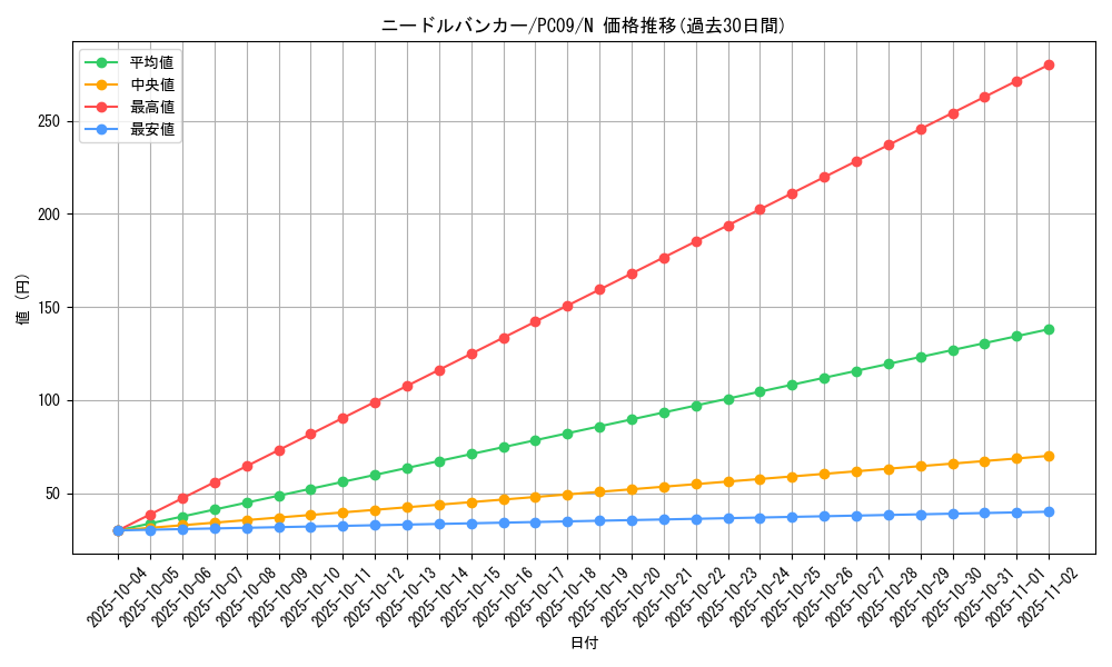 card_11864_series_29322_rarity_1_graph