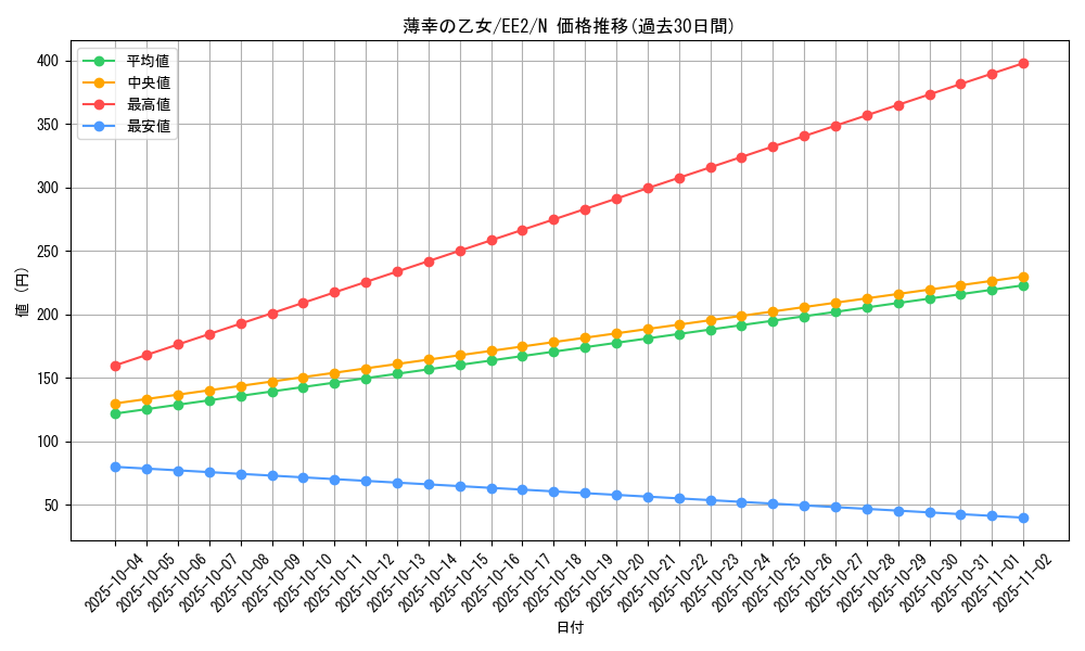 card_11866_series_28978_rarity_1_graph