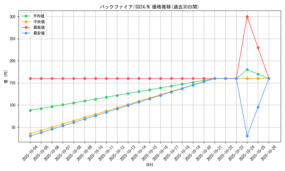 card_11867_series_18152_rarity_1_graph