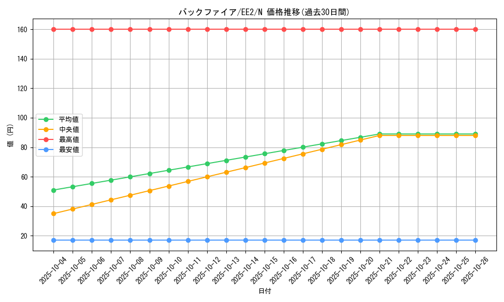 card_11867_series_28978_rarity_1_graph