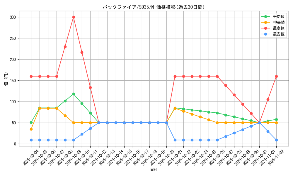 card_11867_series_9546_rarity_1_graph