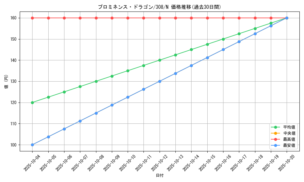 card_11872_series_29196_rarity_1_graph