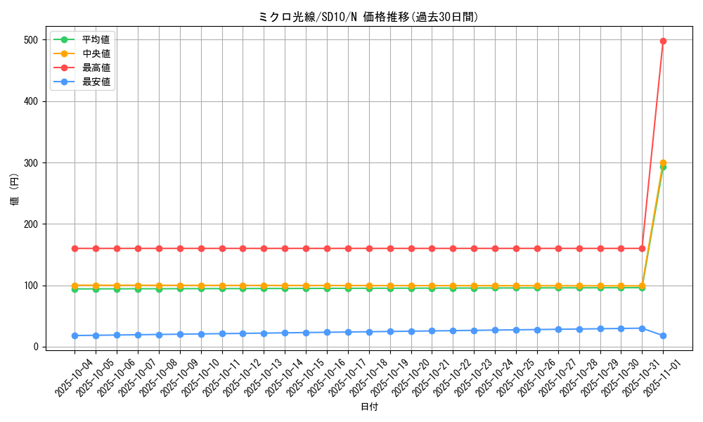 card_11877_series_26009_rarity_1_graph