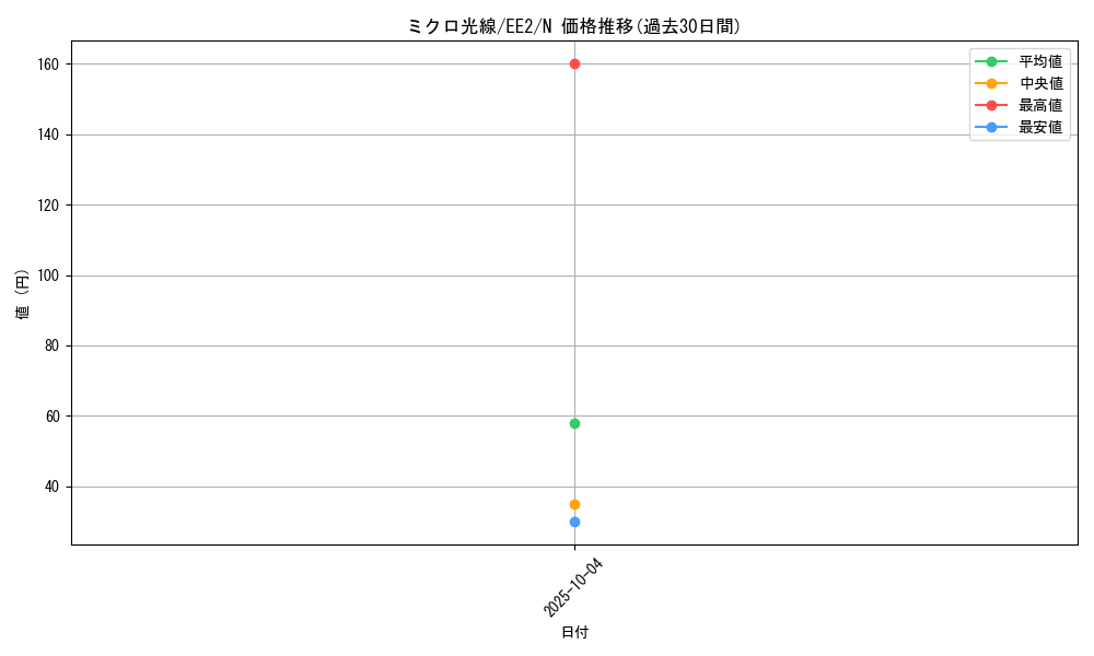 card_11877_series_28978_rarity_1_graph