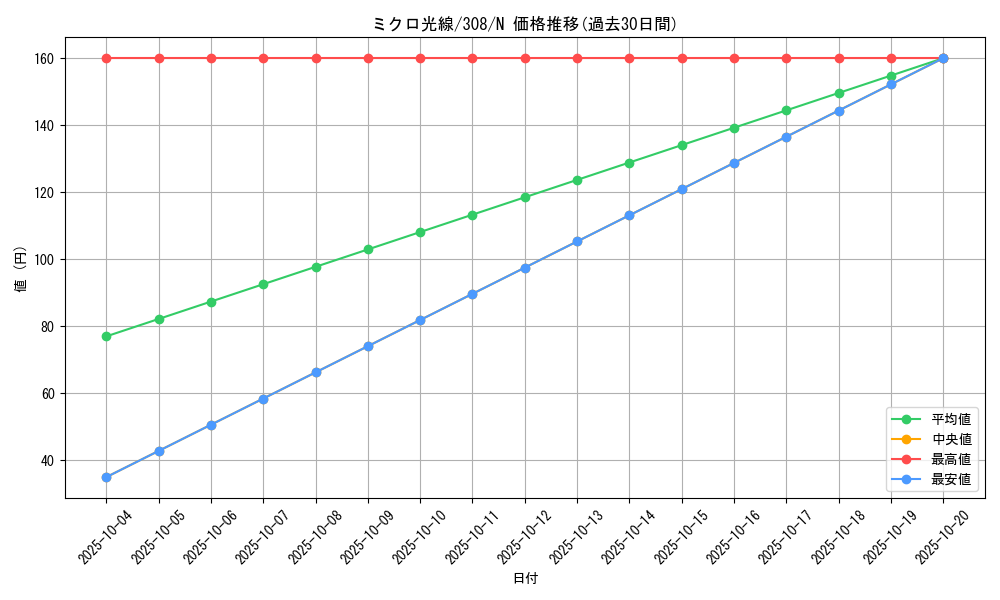 card_11877_series_29196_rarity_1_graph