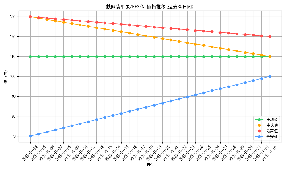 card_11878_series_28978_rarity_1_graph