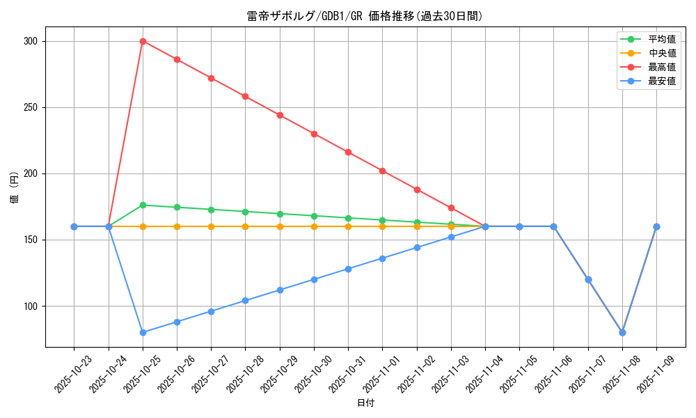 card_11880_series_19079_rarity_15190_graph