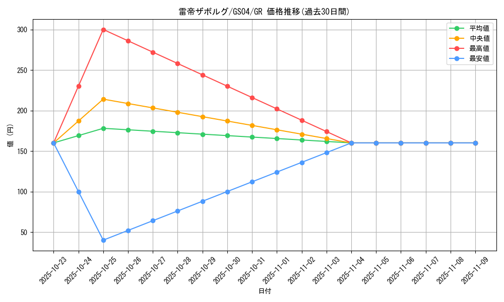 card_11880_series_19080_rarity_15190_graph