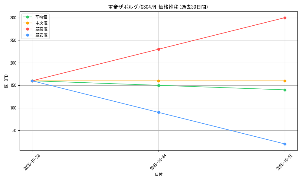 card_11880_series_19080_rarity_1_graph
