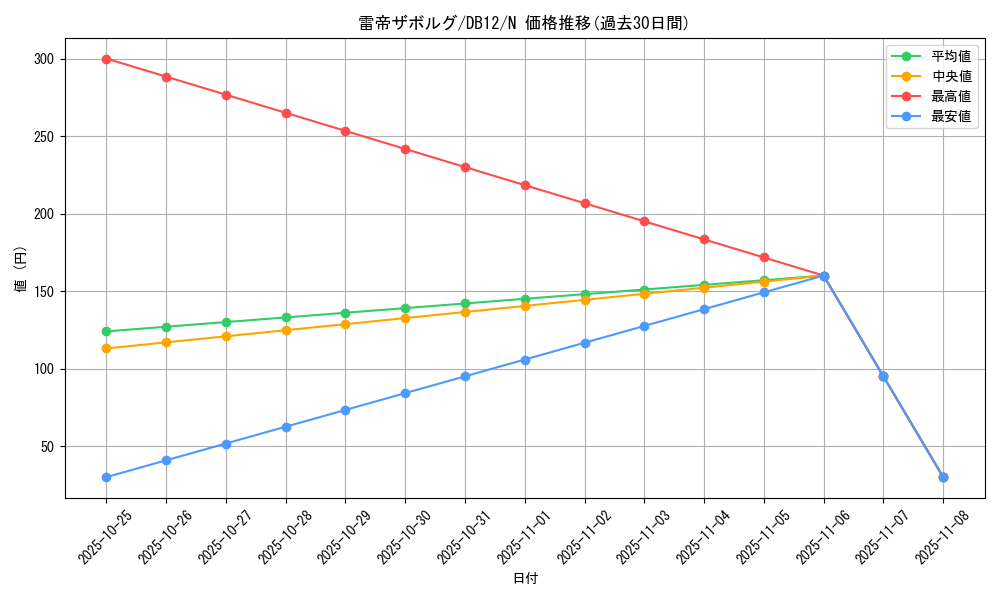 card_11880_series_19156_rarity_1_graph