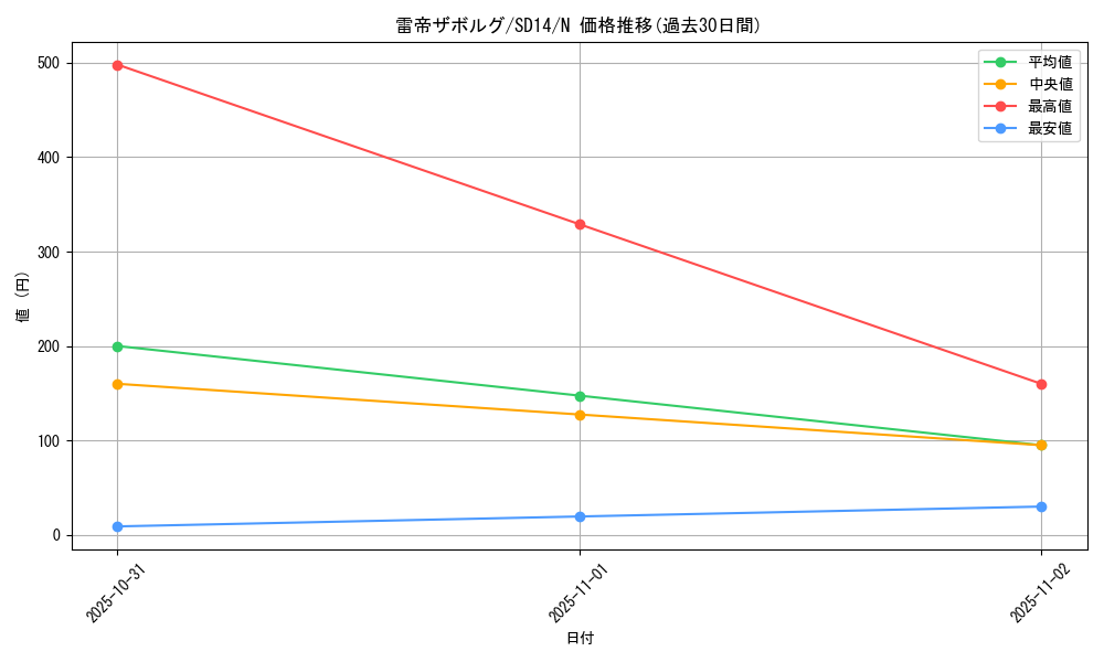 card_11880_series_24570_rarity_1_graph