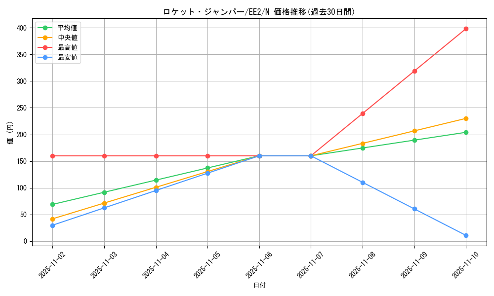 card_11881_series_28978_rarity_1_graph