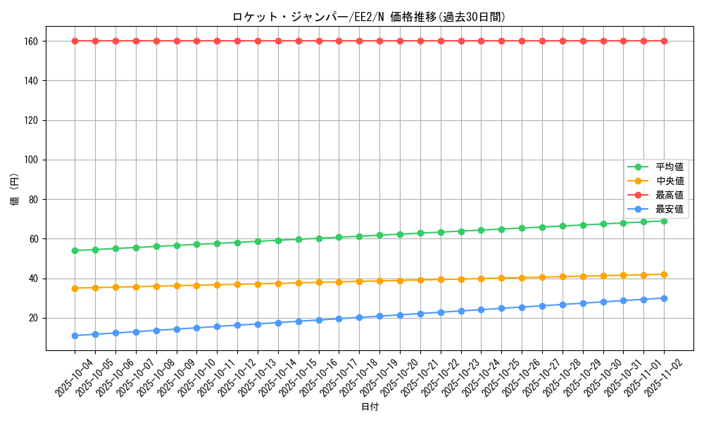 card_11881_series_28978_rarity_1_graph
