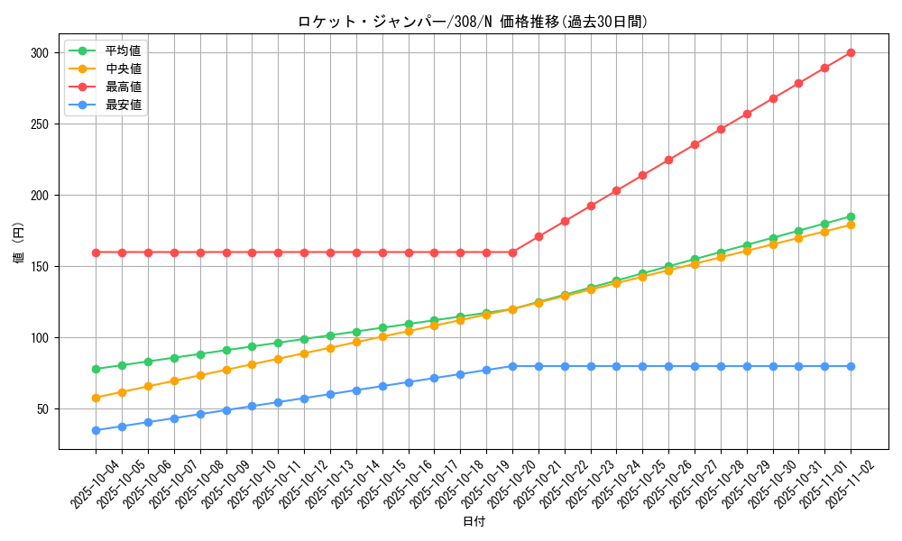 card_11881_series_29196_rarity_1_graph