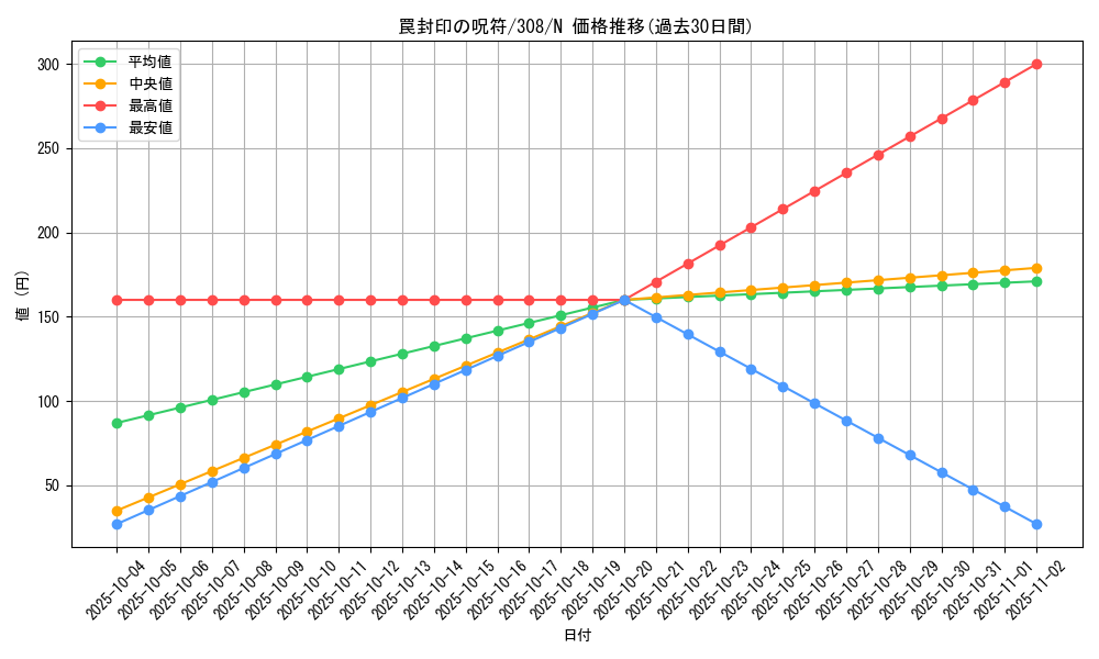 card_11882_series_29196_rarity_1_graph