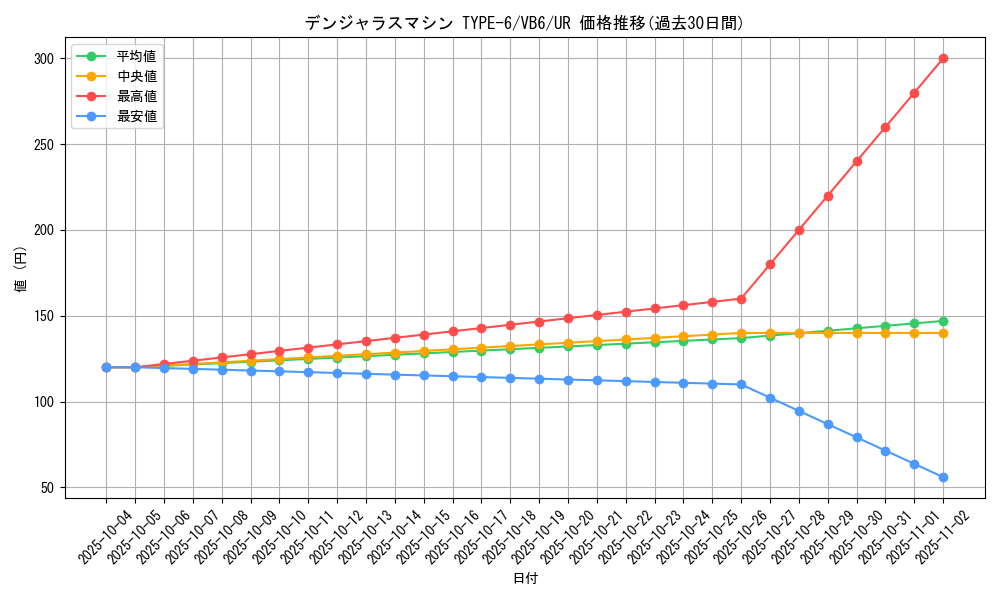 card_11884_series_29399_rarity_7_graph
