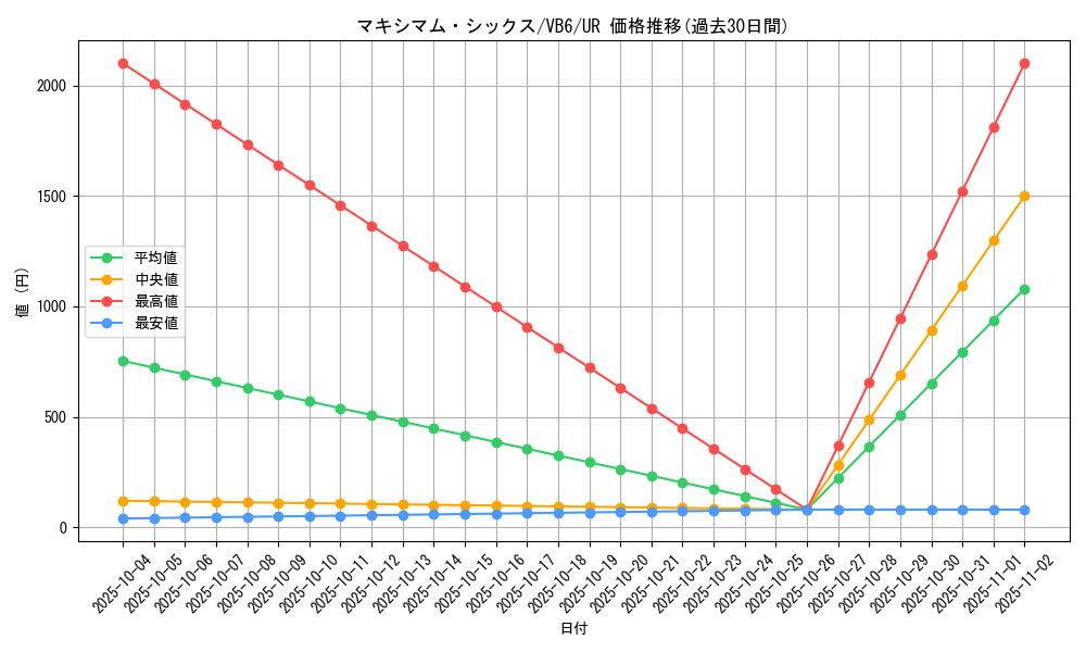 card_11885_series_29399_rarity_7_graph