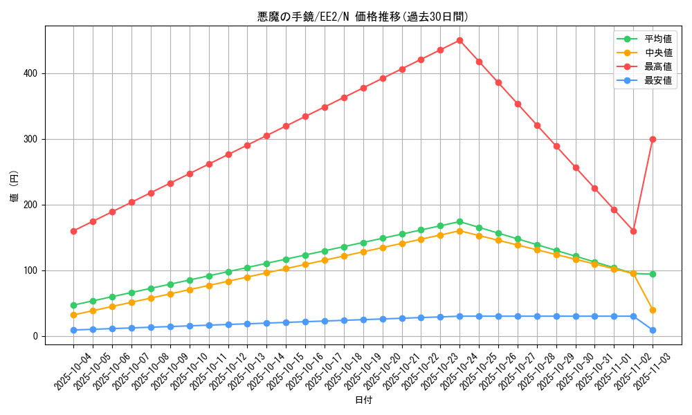 card_11887_series_28978_rarity_1_graph