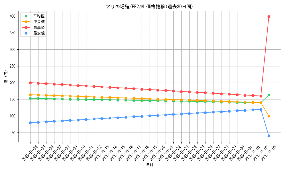 card_11888_series_28978_rarity_1_graph