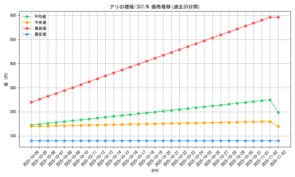 card_11888_series_29425_rarity_1_graph