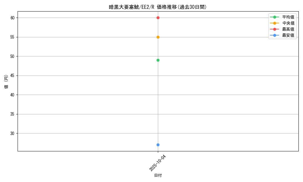 card_11889_series_28978_rarity_62_graph
