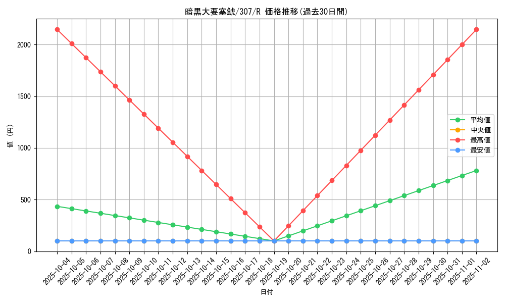 card_11889_series_29425_rarity_62_graph
