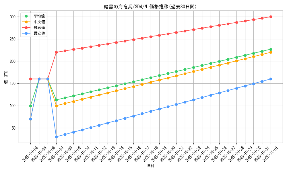 card_11890_series_27778_rarity_1_graph
