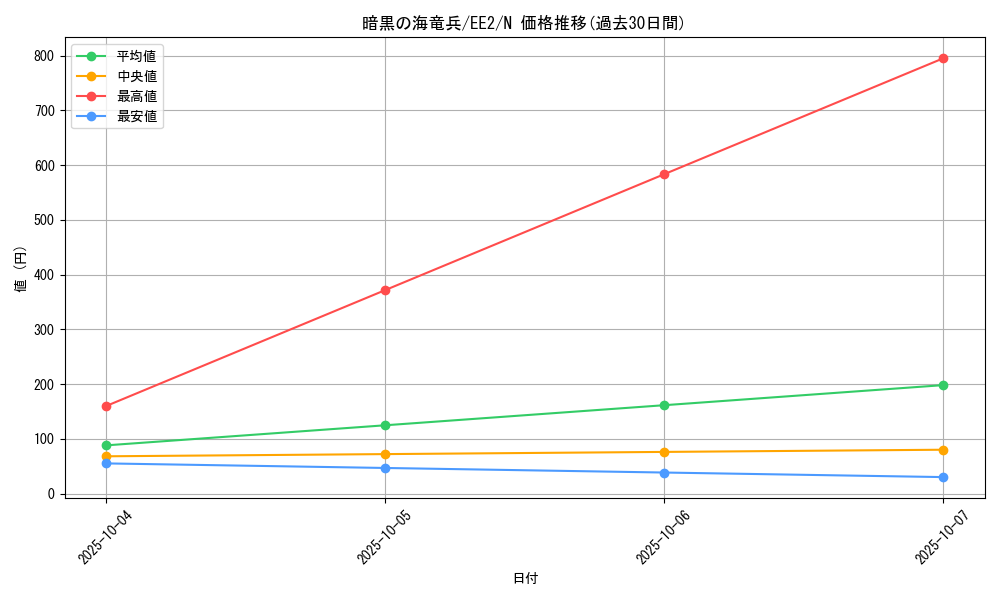 card_11890_series_28978_rarity_1_graph