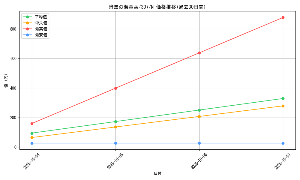 card_11890_series_29425_rarity_1_graph