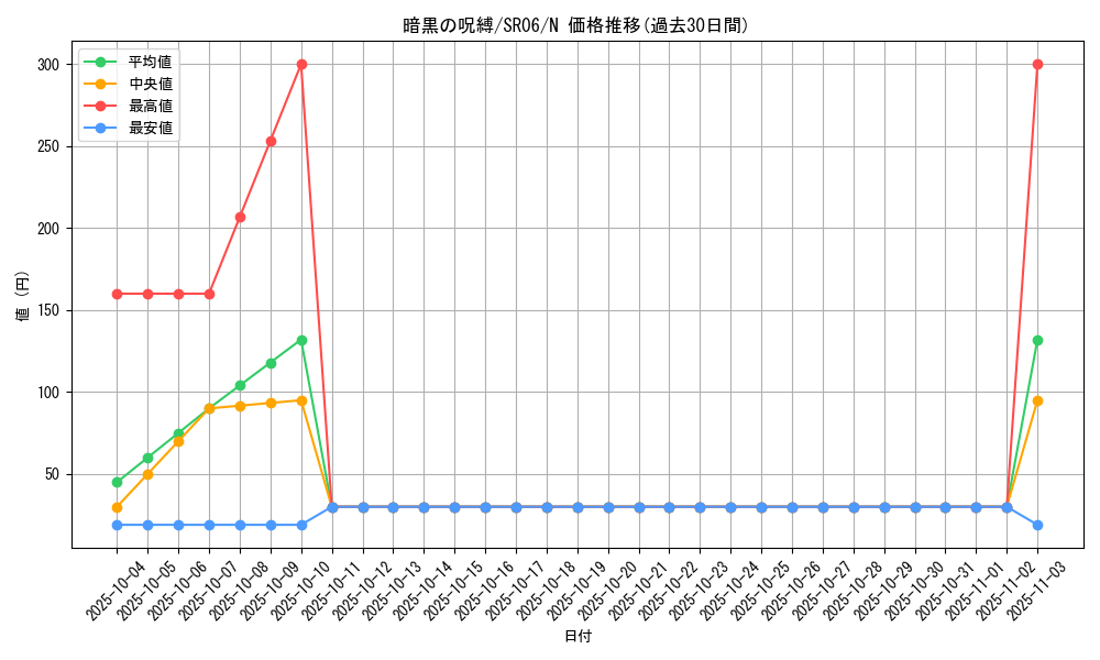 card_11892_series_10700_rarity_1_graph